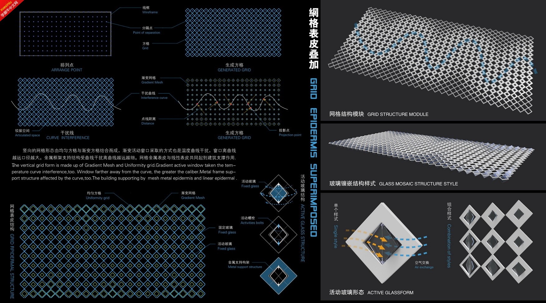 使用了曲线干扰机制，曲线来自当地温度变化