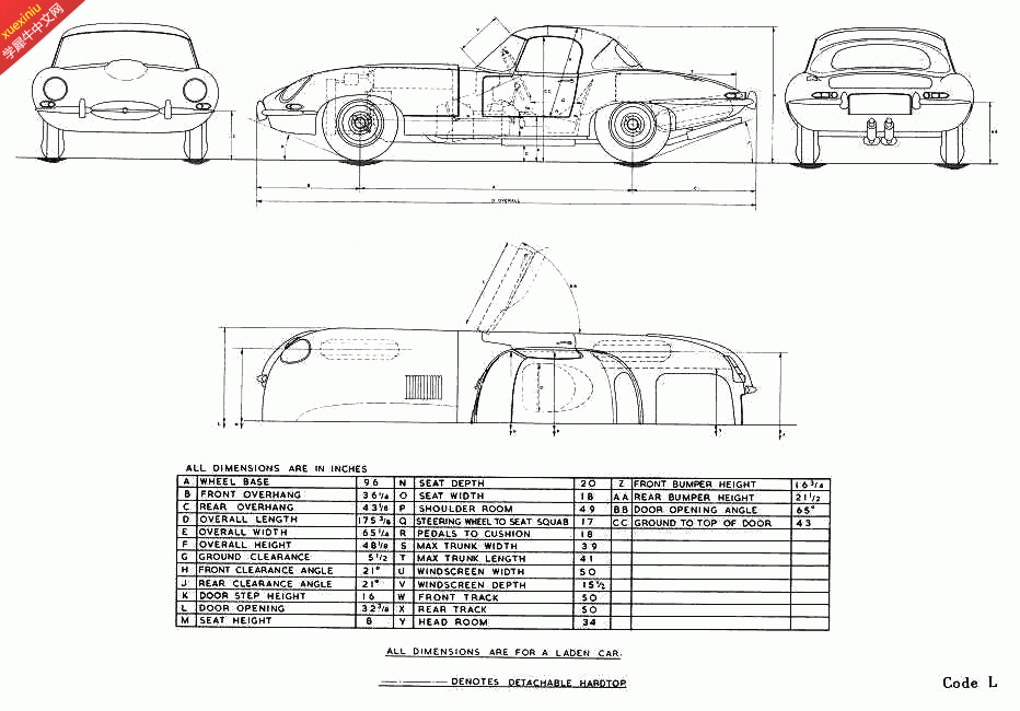 784915-jaguar_e-type_roadster-embed.gif