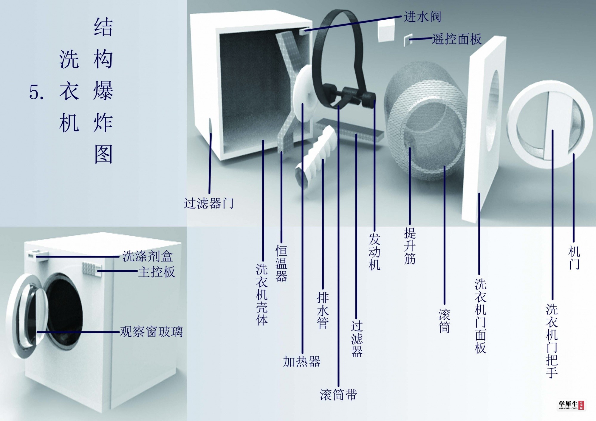 滚筒洗衣机