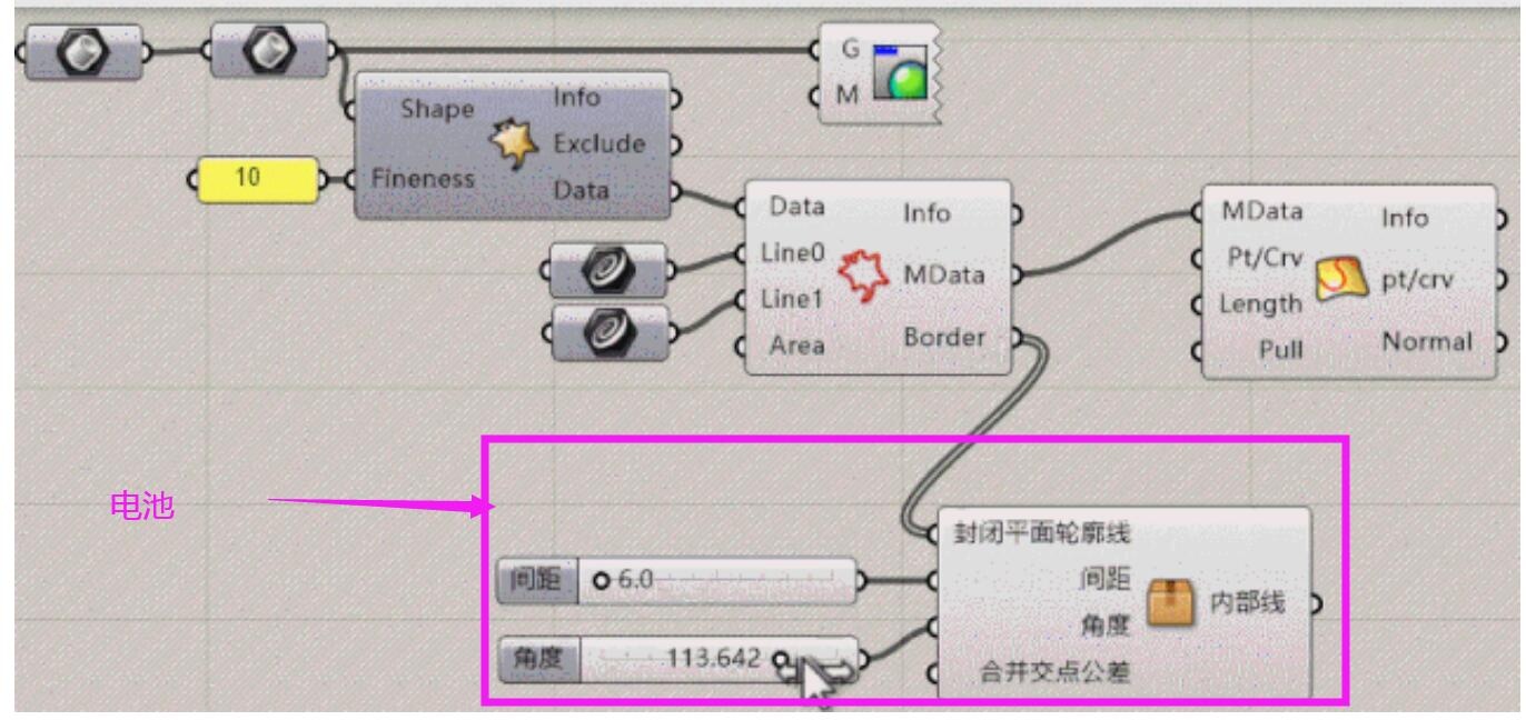 圈中的电池可以调整封闭平面轮廓线中的内部线
