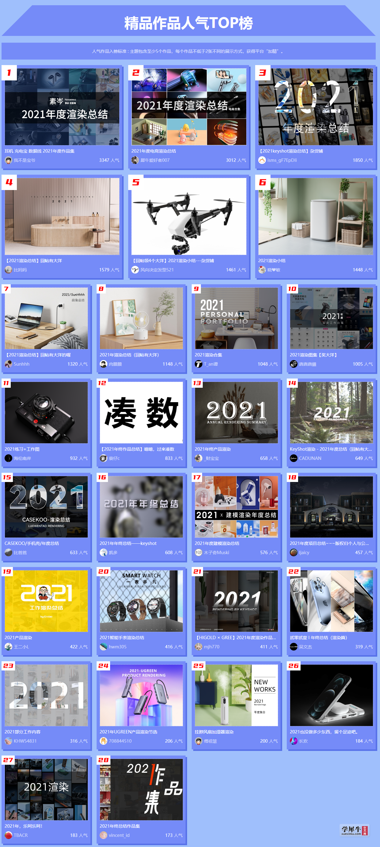 2021年度作品总结 学犀牛中文网 Xuexiniu.com.png